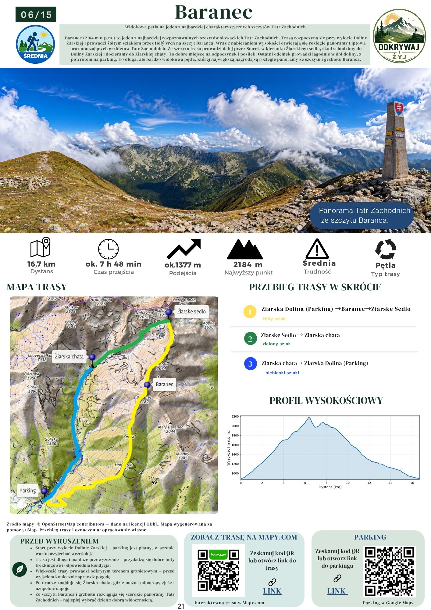 Przykładowa trasa Baranec – Twój Plan na Tatry – Słowacja – strona 1