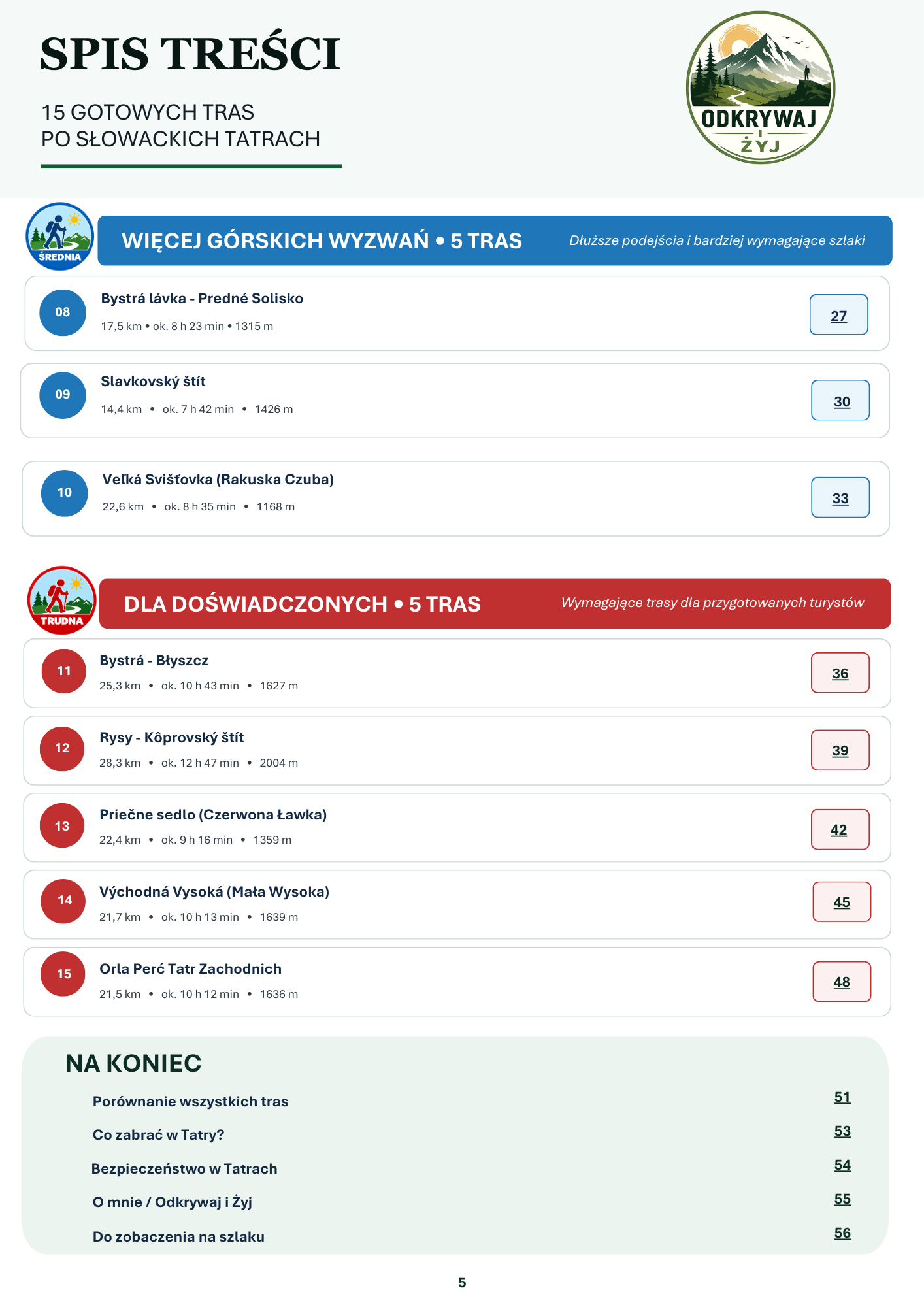 Spis treści e-booka Twój Plan na Tatry – Słowacja – część 2