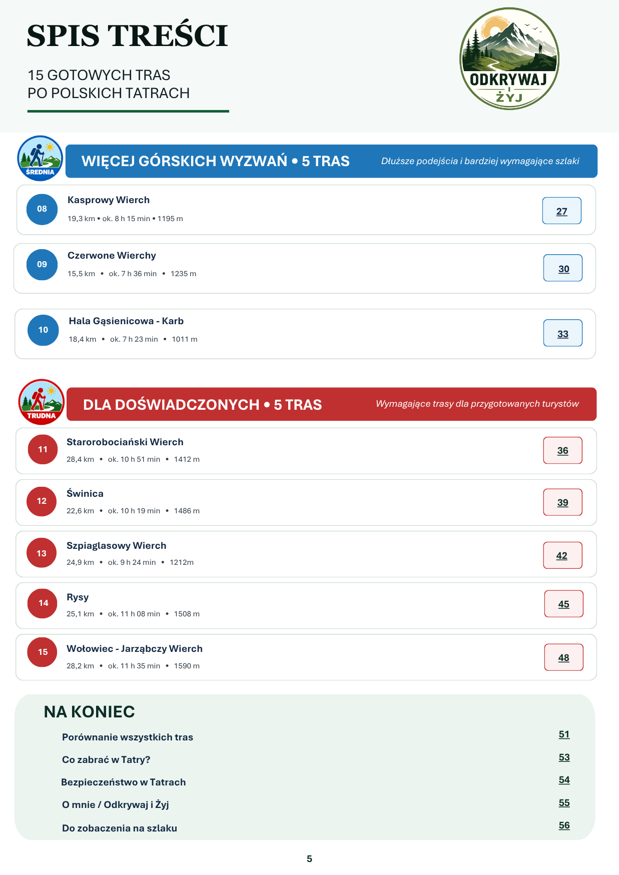 Spis treści e-booka Twój Plan na Tatry – Polska – część 2